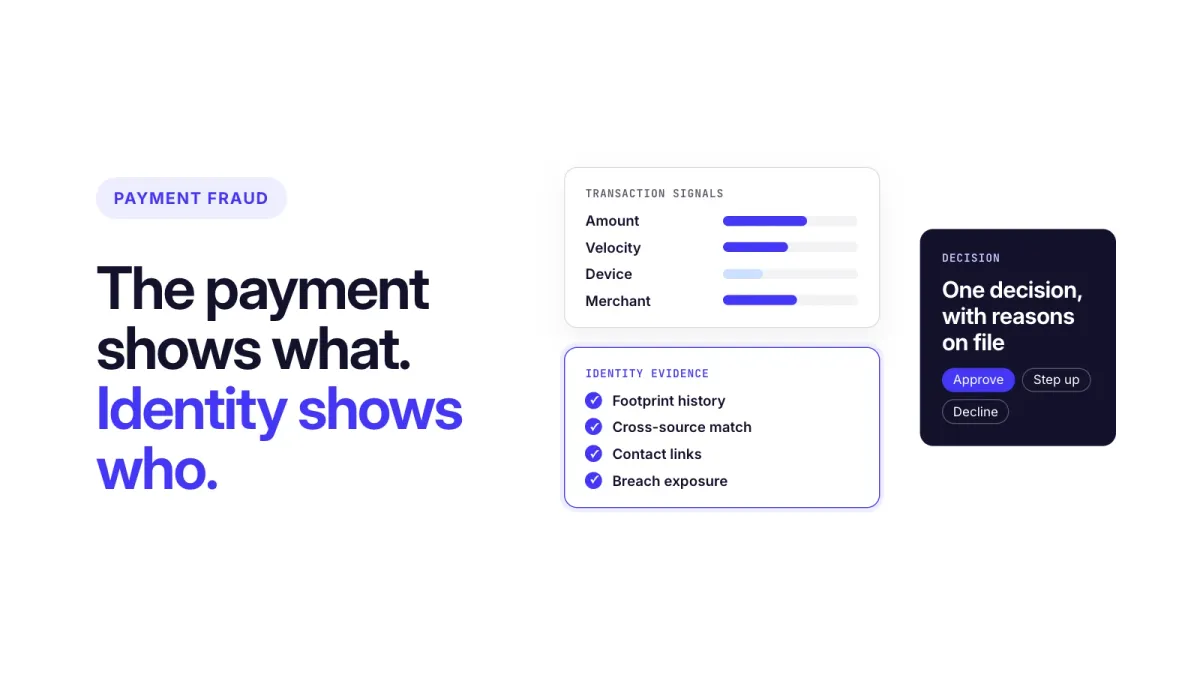 Editorial artwork: transaction signals and identity evidence feed one payment risk decision.