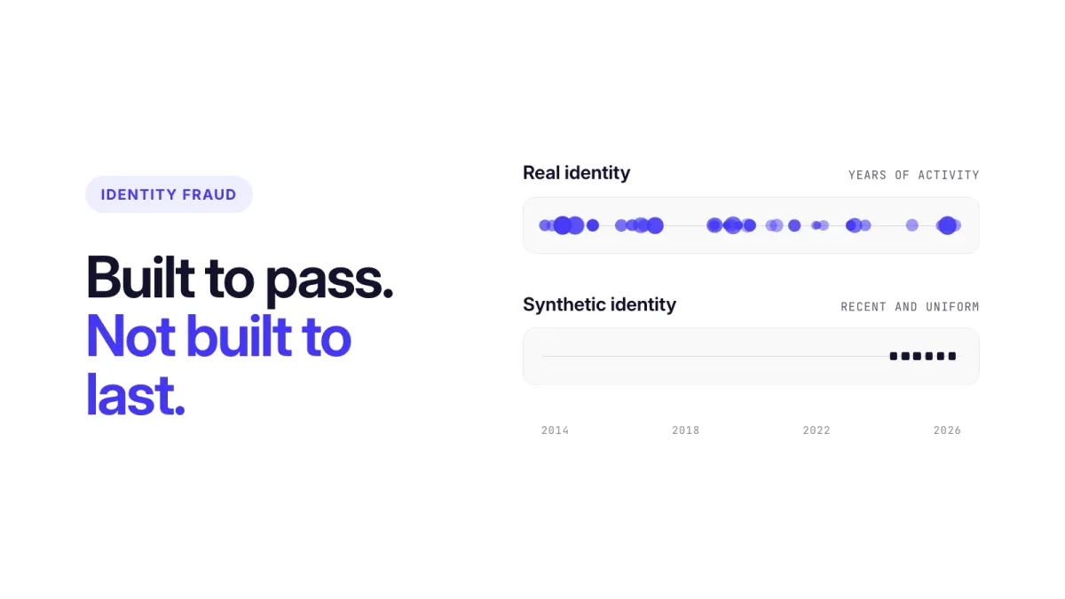 Editorial artwork: a real identity leaves activity across many years, while a synthetic identity appears only in a short, recent burst.